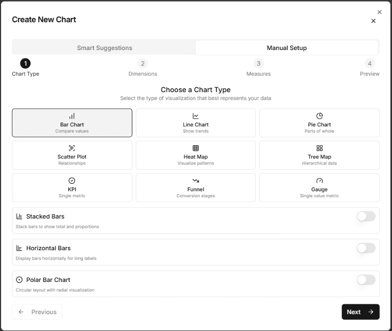 Chitralytix dashboard builder