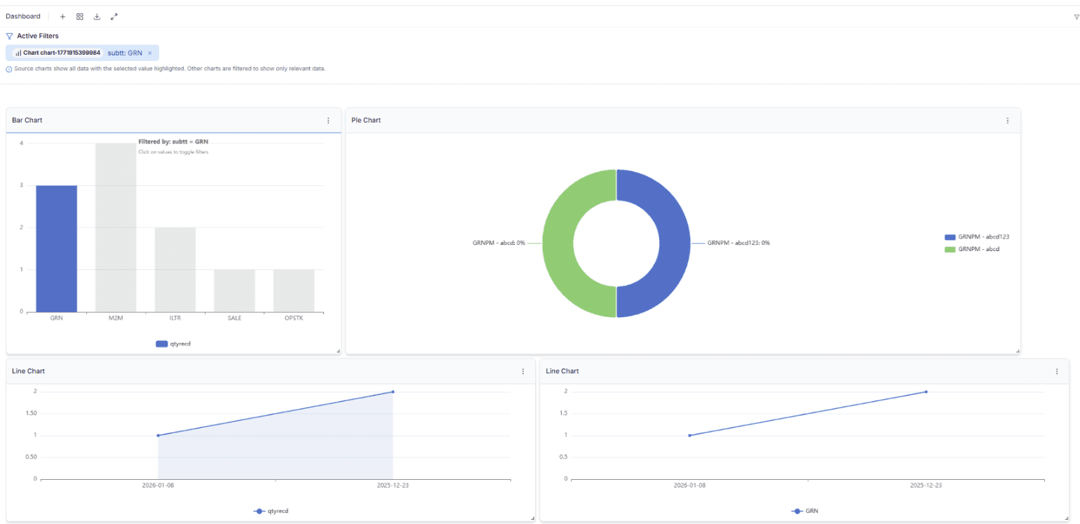 Chitralytix shared dashboard